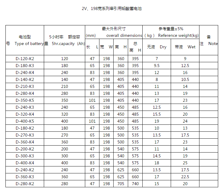 搬運車蓄電池