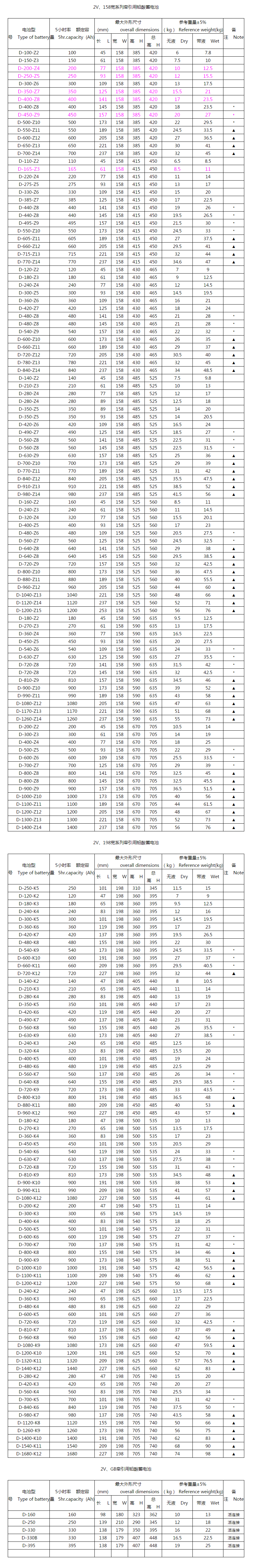 叉車(chē)鋰電池