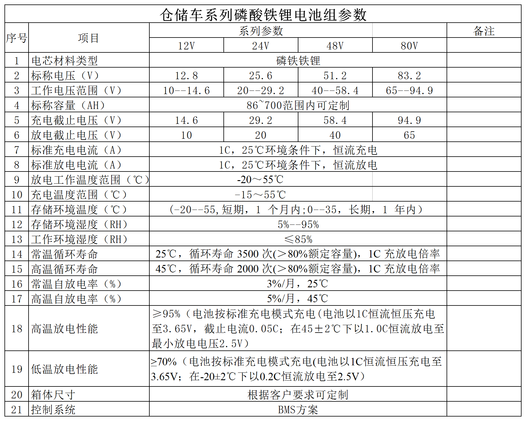 倉儲車鋰電池